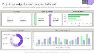 Project Cost And Performance Analysis Creating Effective Project Schedule Management System