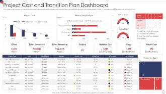 Project Cost And Transition Plan Dashboard