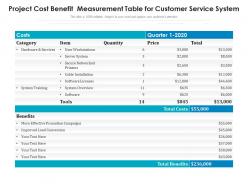 Project cost benefit measurement table for customer service system