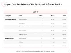 Project Cost Breakdown Of Hardware And Software Service Ppt Powerpoint Presentation Portfolio