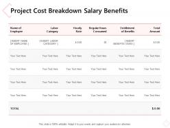 Project cost breakdown salary benefits ppt powerpoint presentation outline layout