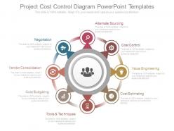 Project cost control diagram powerpoint templates