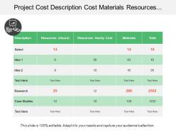 Project cost description cost materials resources research total