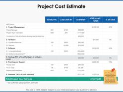 Project cost estimate management ppt powerpoint presentation file visuals