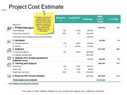 Project cost estimate management ppt powerpoint presentation portfolio graphics