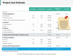 Project cost estimate ppt infographics skills