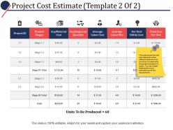 Project cost estimate ppt powerpoint presentation file clipart images
