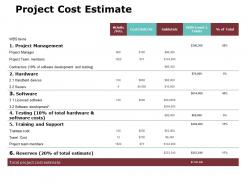 Project Cost Estimate Ppt Powerpoint Presentation Gallery Shapes