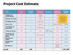 Project cost estimate ppt powerpoint presentation portfolio picture