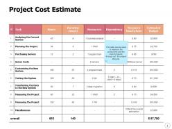 Project cost estimate ppt powerpoint presentation visual aids layouts