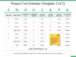 Project cost estimate ppt professional graphics pictures