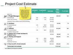 Project cost estimate ppt summary example introduction