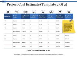 Project cost estimate project stages ppt powerpoint presentation styles mockup