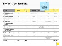 Project cost estimate resources ppt powerpoint presentation file display