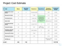 Project cost estimate server costs ppt powerpoint presentation file master