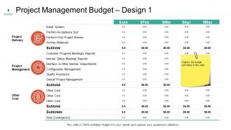 Project Cost Estimation Methods Powerpoint Presentation Slides