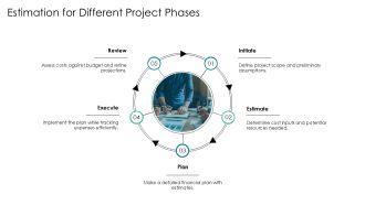 Project Cost Estimation Techniques PPT Designs AT Aesthatic Downloadable