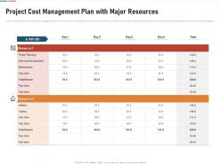 Project cost management plan with major resources