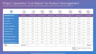 Project Cost Management Powerpoint Ppt Template Bundles