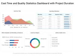 Project Cost Over Time Dashboard With Quality Assessment