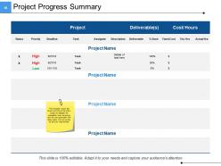 Project Cost Powerpoint Presentation Slides