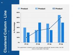 Project Cost Powerpoint Presentation Slides