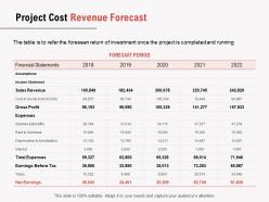 Project cost revenue forecast ppt powerpoint presentation gallery template