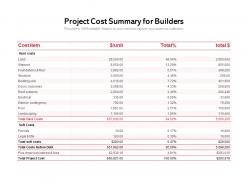 Project cost summary for builders