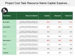 Project cost task resource name capital expense total deliverable
