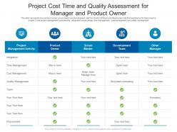 Project Cost Time And Quality Assessment For Manager And Product Owner