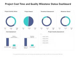 Project cost time and quality milestone status dashboard