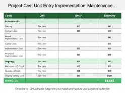 Project Cost Unit Entry Implementation Maintenance Operational Annual Monthly