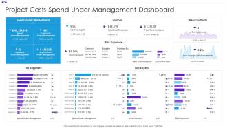 Project Costs Spend Under Management Dashboard