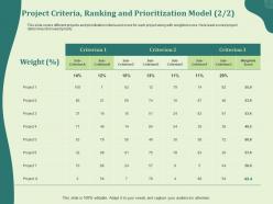 Project criteria ranking and prioritization model l2004 ppt powerpoint presentation portfolio ideas