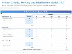 Project criteria ranking and prioritization model m1556 ppt powerpoint presentation gallery deck