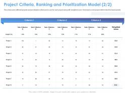 Project criteria ranking and prioritization model m1557 ppt powerpoint presentation summary slide