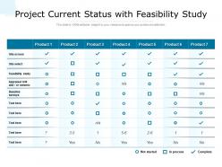 Project current status with feasibility study