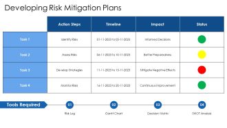 Project Cycle Management Best Practices For Risk And Quality PPT Presentation AT Template Adaptable