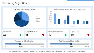 Project Cycle Management Best Practices For Risk And Quality PPT Presentation AT Ideas Adaptable