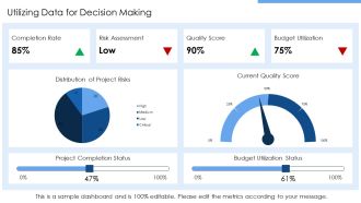 Project Cycle Management Best Practices For Risk And Quality PPT Presentation AT Images Adaptable