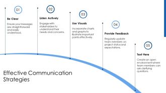Project Cycle Management Best Practices For Risk And Quality PPT Presentation AT Best Adaptable