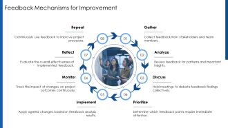Project Cycle Management Best Practices For Risk And Quality PPT Presentation AT Unique Adaptable