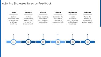 Project Cycle Management Best Practices For Risk And Quality PPT Presentation AT Impactful Adaptable