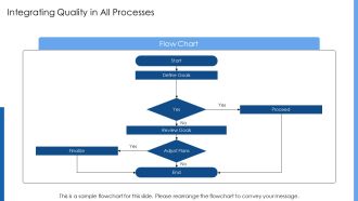 Project Cycle Management Best Practices For Risk And Quality PPT Presentation AT Researched Adaptable