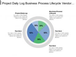 Project daily log business process lifecycle vendor management process cpb