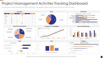 Project dashboard agile project management for software development it