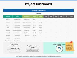 Project dashboard objective ppt powerpoint presentation file background