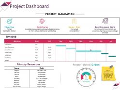Project dashboard powerpoint slide influencers