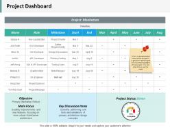 Project dashboard ppt infographics slide portrait