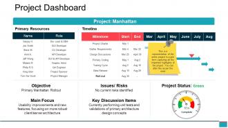 Project dashboard snapshot ppt model